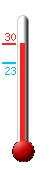 : --, : 25.7, : 24.7