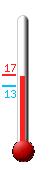 : 13.7, : 17.3, : 12.7