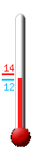 : 13.9, : 14.1, : 13.9