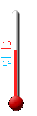 : 14.1, : 14.1, : 13.6