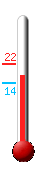 ����: 16.8, ���: 21.9, ����: 13.8