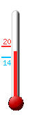 ����: 17.6, ���: 20.3, ����: 13.7
