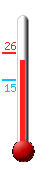 ����: 19.3, ���: 19.4, ����: 15.0