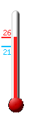 Τώρα: 21.4, Μέγ: 23.7, Ελάχ: 20.6
