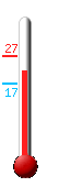 : 21.8, : 27.1, : 16.7