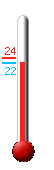 : 23.0, : 24.7, : 22.4