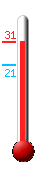 Currently: 24.4, Max: 24.6, Min: 21.4