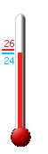 : 25.1, : 34.6, : 21.9