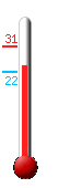 : 30.2, : 31.2, : 21.6