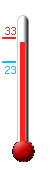 : 31.1, : 32.8, : 21.9