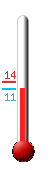 ����: 11.4, ���: 14.2, ����: 11.4