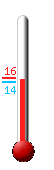 ����: 14.3, ���: 16.1, ����: 14.3