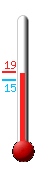 ����: 16.2, ���: 18.7, ����: 15.4
