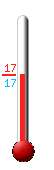 ����: 17.2, ���: 17.2, ����: 17.1