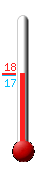 ����: 17.3, ���: 17.3, ����: 17.1