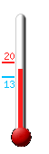 ����: 17.4, ���: 19.8, ����: 13.2