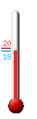����: 18.4, ���: 18.5, ����: 15.0