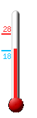 ����: 18.9, ���: 28.2, ����: 18.1