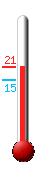 ����: 19.5, ���: 19.8, ����: 15.4