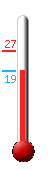 ����: 19.8, ���: 27.3, ����: 18.9