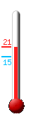 ����: 20.2, ���: 20.6, ����: 14.8
