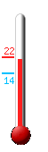 ����: 21.0, ���: 21.8, ����: 14.3