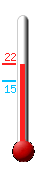 ����: 21.2, ���: 21.7, ����: 15.0
