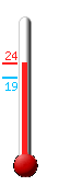: 22.3, : 22.5, : 19.1