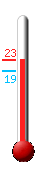 ����: 22.8, ���: 23.1, ����: 18.9