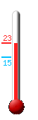 ����: 22.9, ���: 22.9, ����: 14.9