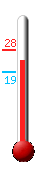 ����: 23.9, ���: 27.6, ����: 18.5