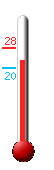 ����: 24.7, ���: 28.4, ����: 20.3