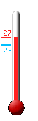 : 26.3, : 26.4, : 24.8
