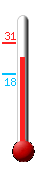 ����: 26.8, ���: 30.5, ����: 17.7