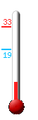 : 28.9, : 29.1, : 19.3
